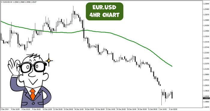 3 ducks trading system review
