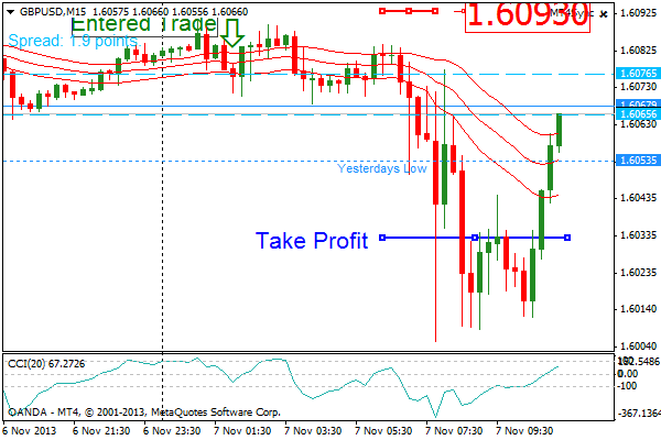 Forex trading pip spread
