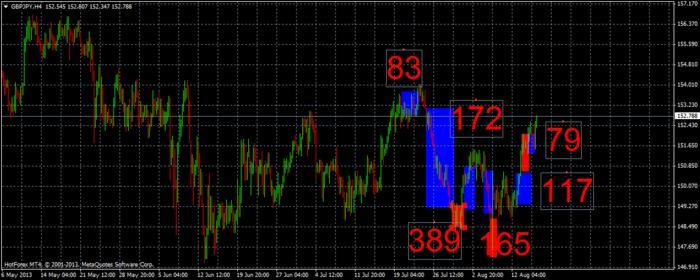 500 compounding in forex trading
