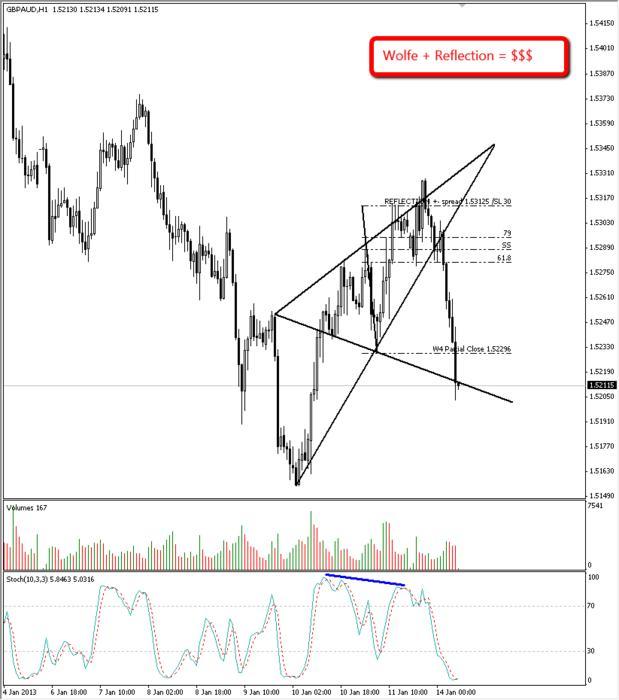 Inner circle trader forex factory