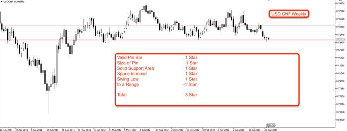 Forex strategy 90 win rate
