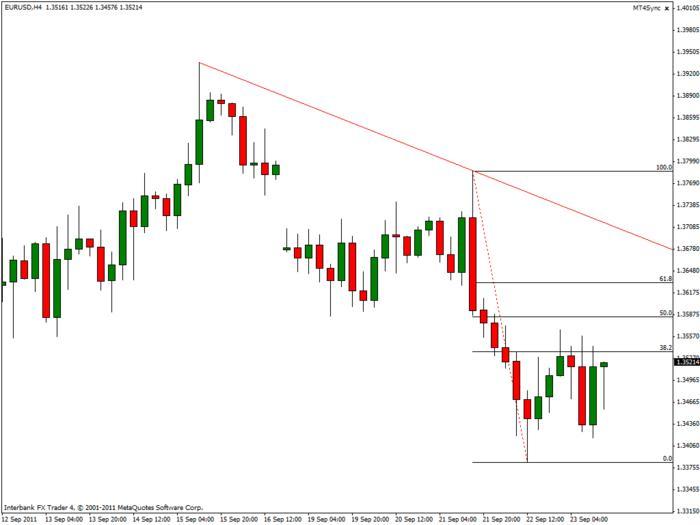 Forex eur usd pip value