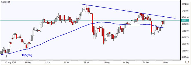 AU200_15October2019