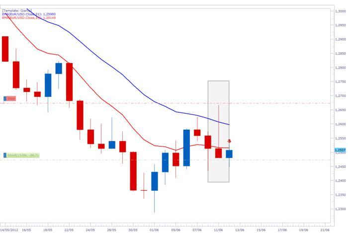 Dnb forex trading