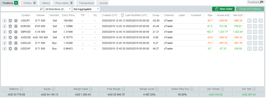Negative swap forex