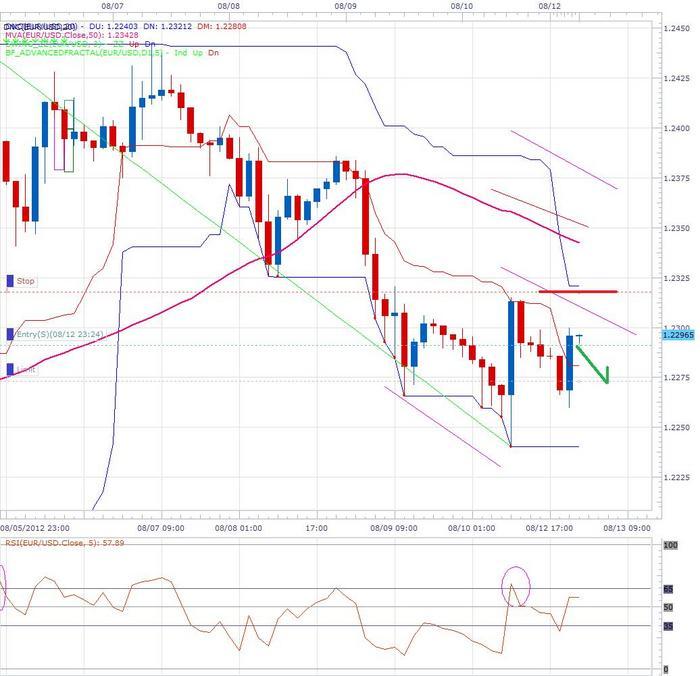 Forex gj yu ve