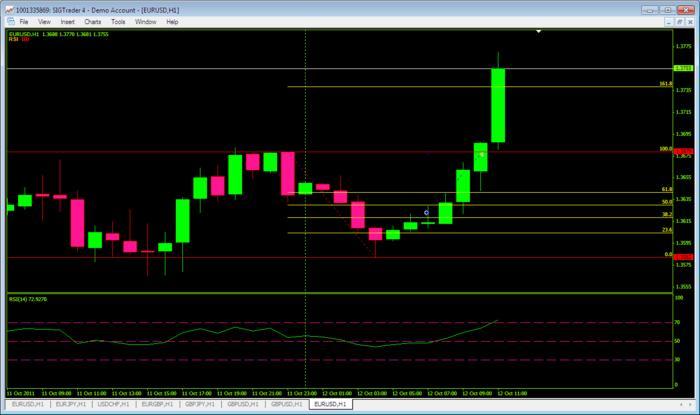 Deja vu forex