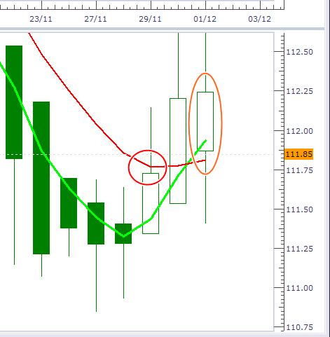 Forex trading entry and exit points