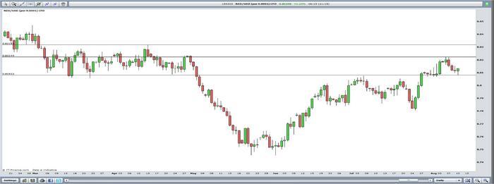 Forex rhs