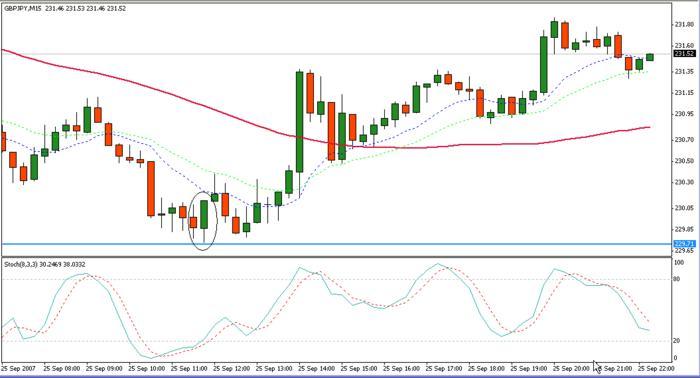 Forex trading alternatives
