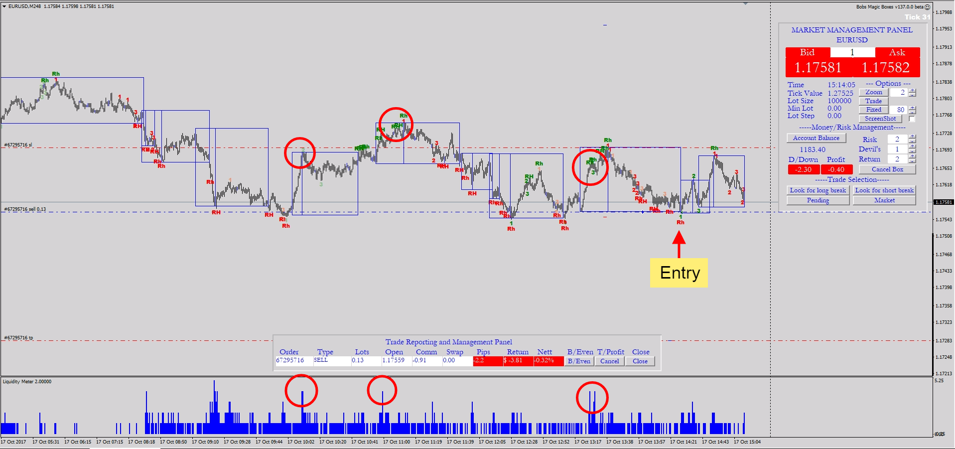 Active tick forex