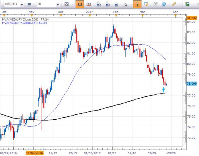 A minus b trading system review