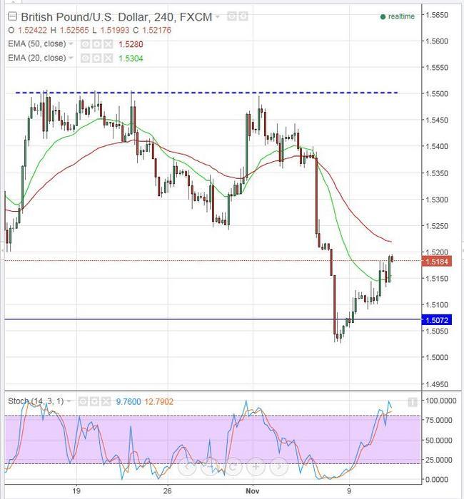 Most profitable swing trading system