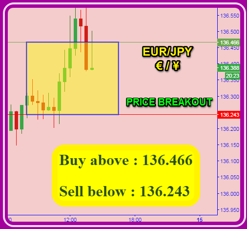 Free daily trading signals forex