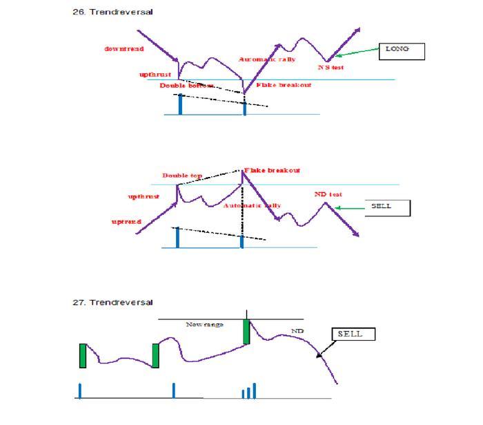 Supply/Demand, VSA, Wyckoff with Petefader Candlesticks, Chart Patterns, and Price Action