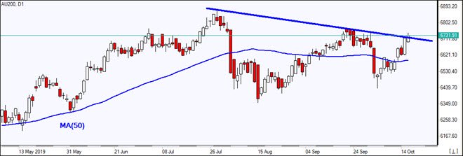 AU200_16October2019