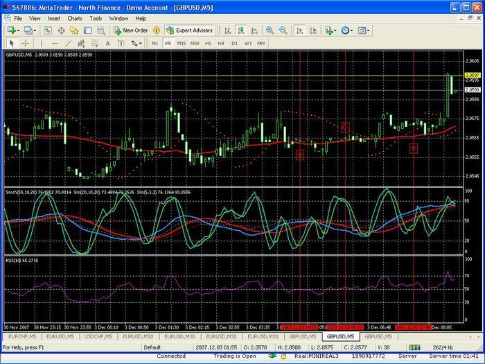 Live trading indicators