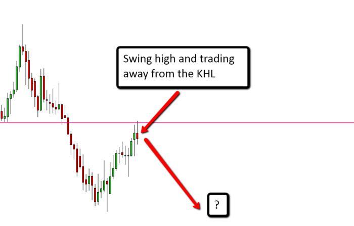 Free price action trading system