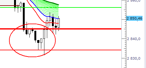 2019-05-20 SP500 30m 2