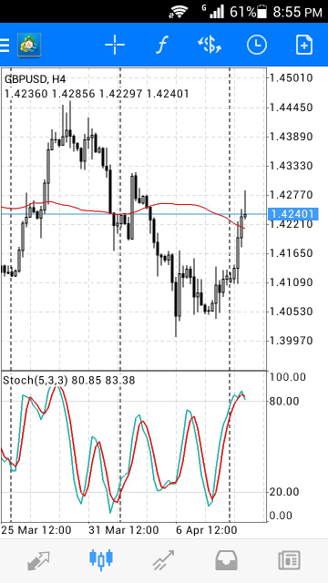 Trading system babypips