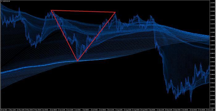 Forex pyramid trading
