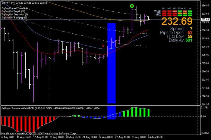 4hr forex trading system