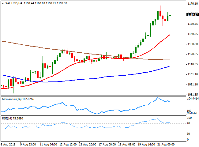 Binary option forecast