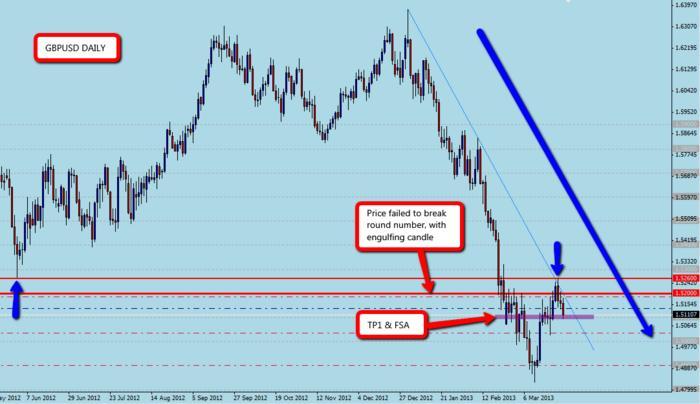 Forex ace system