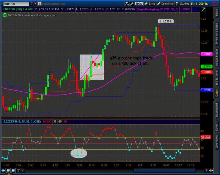 20 pip forex strategy
