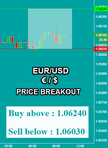 Free daily trading signals forex