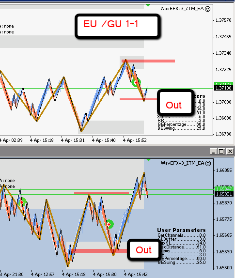 Pure price action trading system