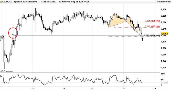 Dfb forex