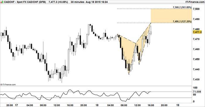 Dfb forex