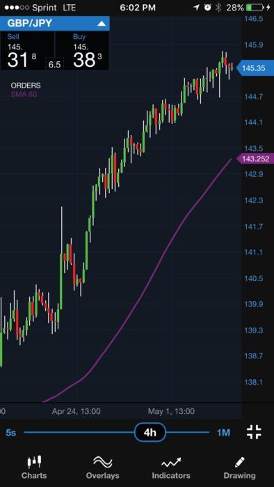 3 ducks trading system babypips