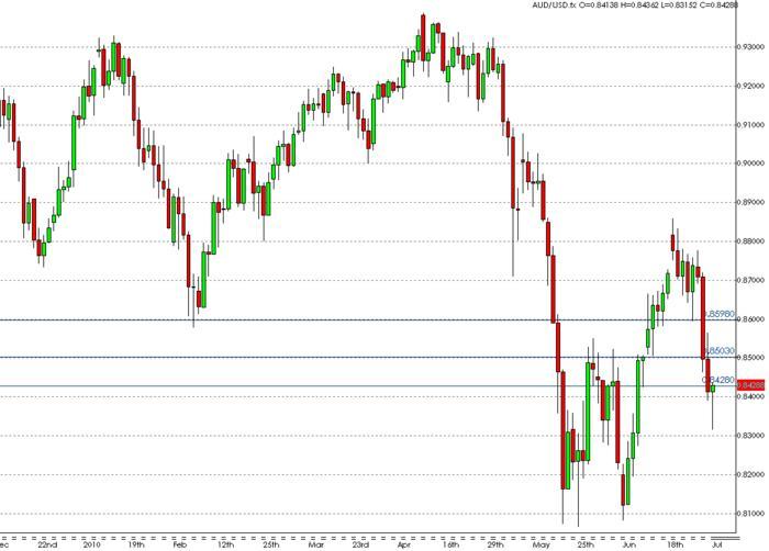 Forum forex ibs