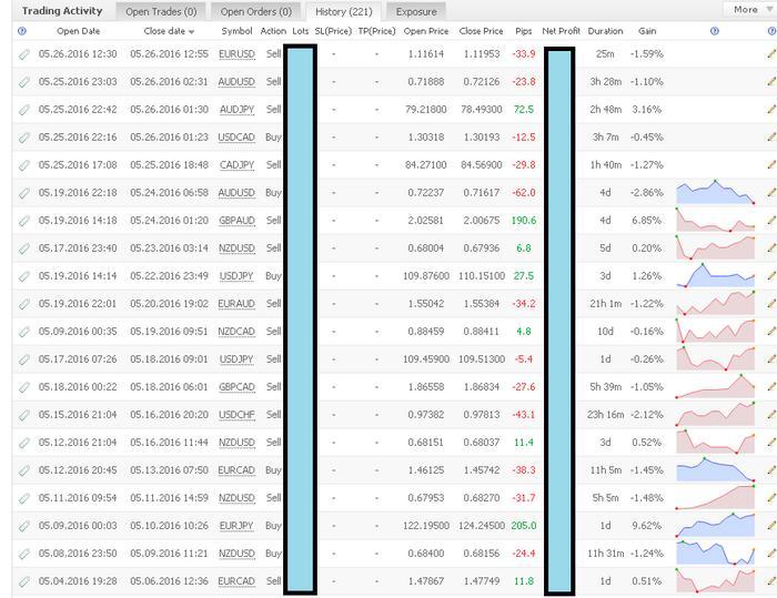 Forex kb group