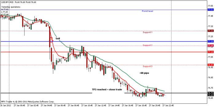 Forex buy side and sell side babypips