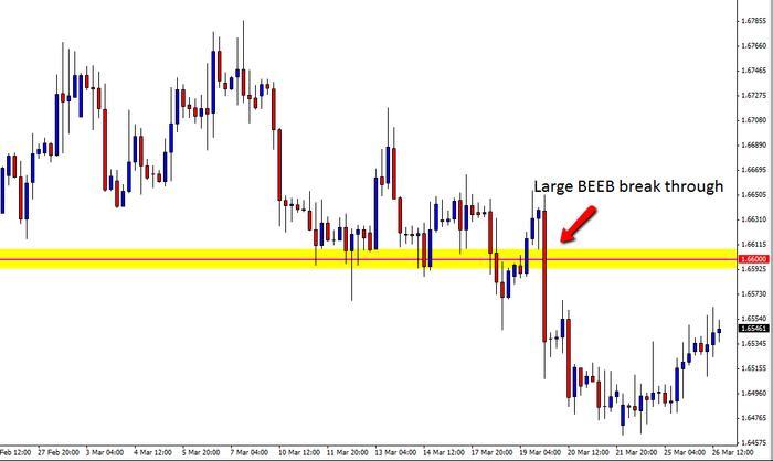 Ace trading system