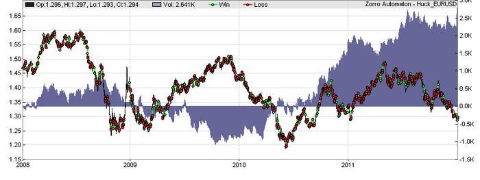 Zorro forex trading