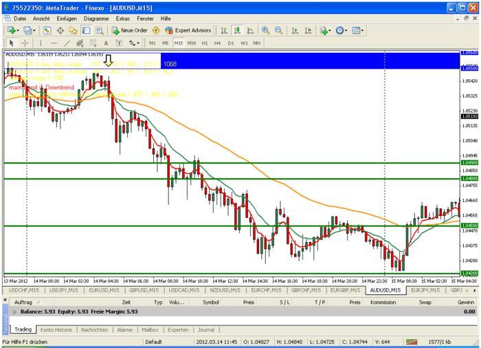 Forex buy side and sell side babypips