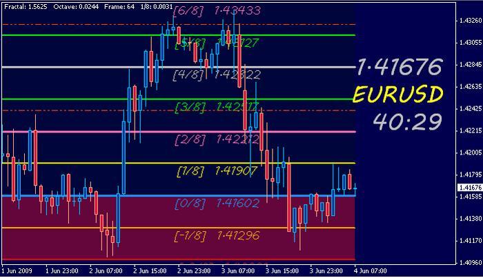 Murray forex