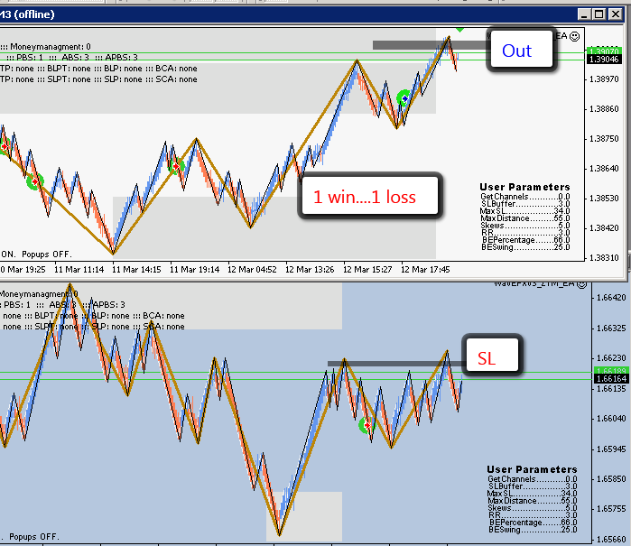 Pure price action trading system
