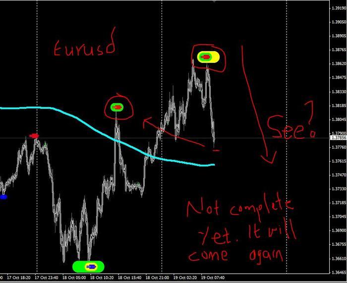 Followme forex