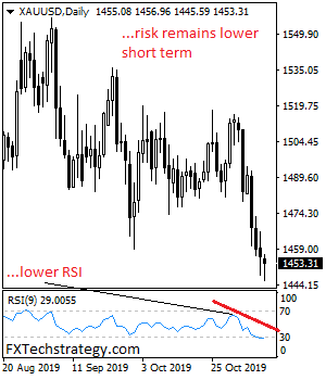 XAUUSDDaily