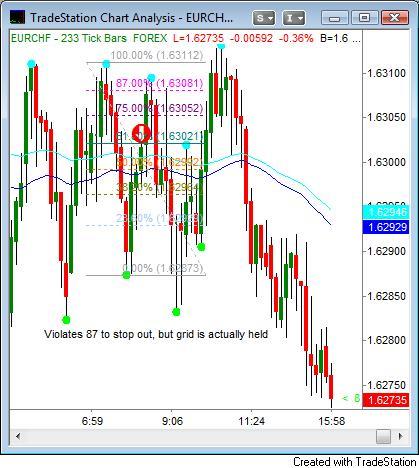 Fib retracement forex