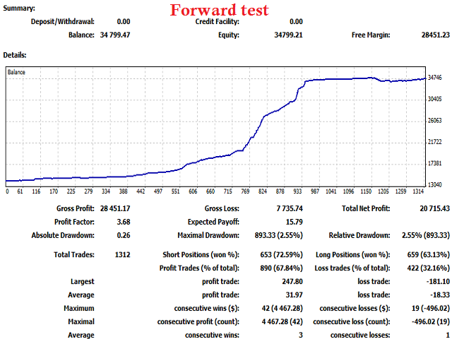 Forex correlation expert advisor