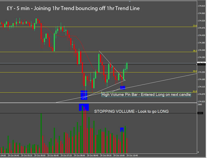 Fakeout forex