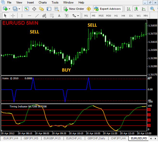 Broker forex forum