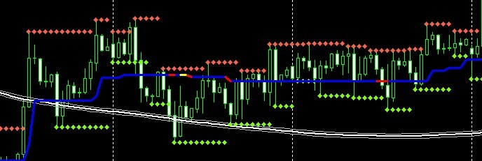 Forex common scenarios
