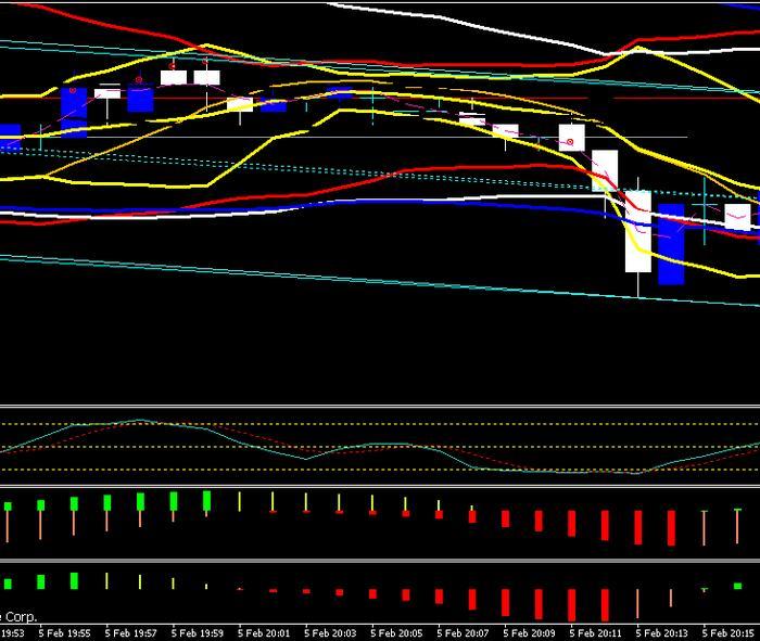 Bollinger bands for beginners